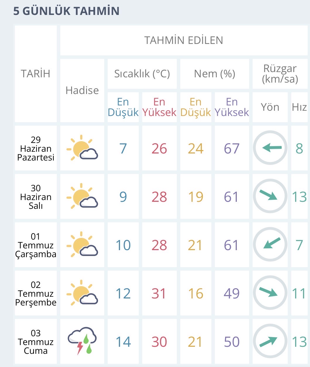 Erzurum’da Yaz Havası Başlıyor: Sıcaklık 28 Dereceye Kadar Çıkacak